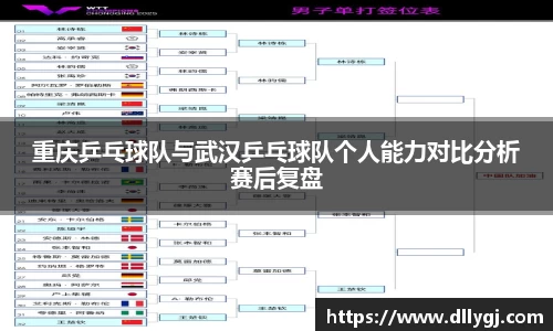 重庆乒乓球队与武汉乒乓球队个人能力对比分析赛后复盘